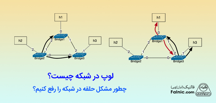 لوپ در شبکه