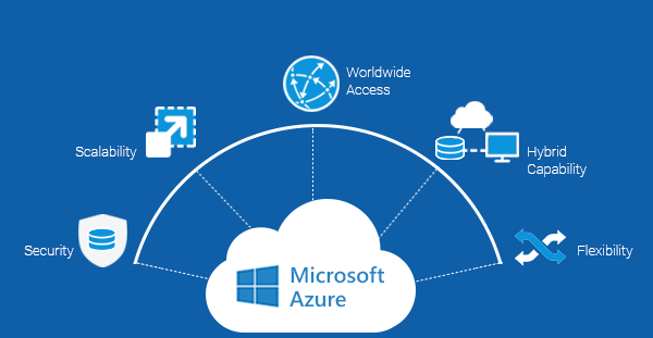 Azure در ویندوز سرور 2025