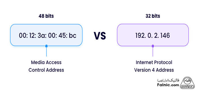 تفاوت mac و IPv4