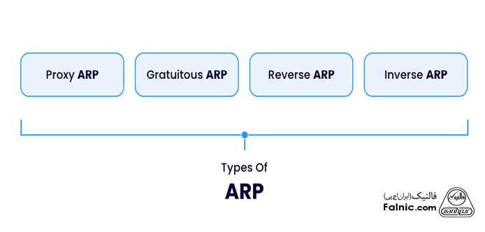 انواع پروتکل ARP