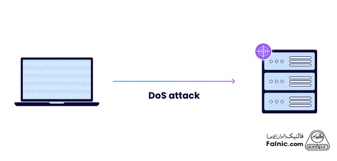 حمله DDos