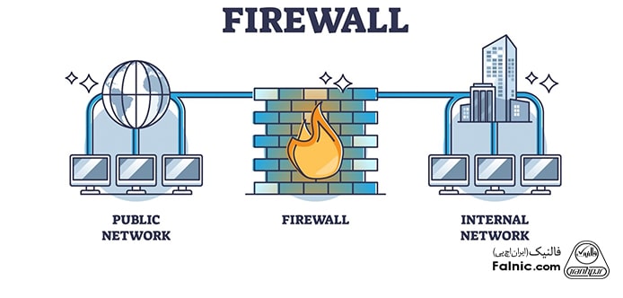 راهنمای انتخاب فایروال