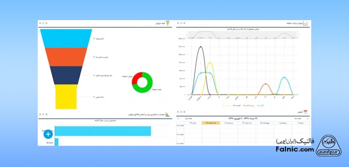 بخش ایجاد کارتابل کاربران و نمودارها در crm سرو