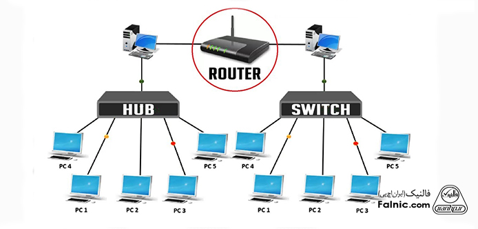 مقایسه هاب، سوییچ و روتر