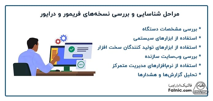 عیبیابی درایورهای قدیمی عیبیابی درایورهای قدیمی