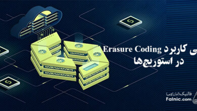 erasure coding