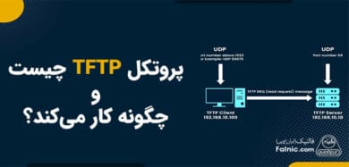 پروتکلTFTP چیست