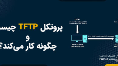 پروتکلTFTP چیست