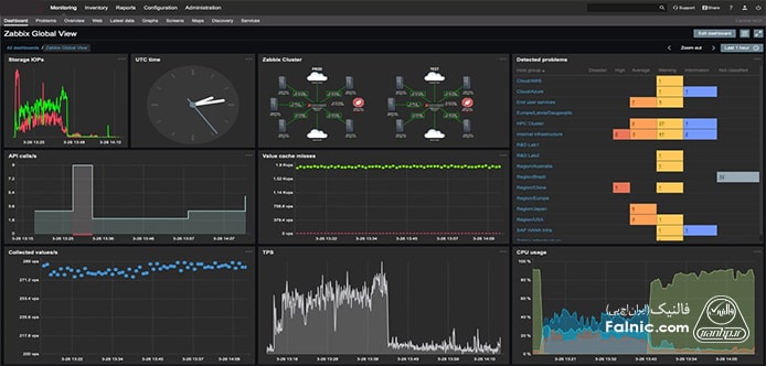 Server monitoring