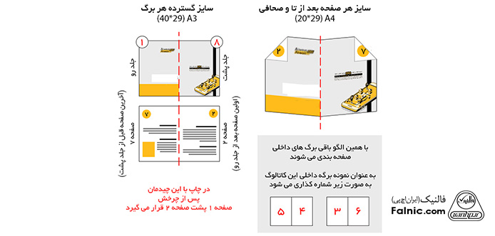 صفحه بندی برای چاپ بروشور یا کاتالوگ با پرینتر صفحه بندی برای چاپ بروشور یا کاتالوگ با پرینتر