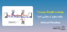 Unicast Flooding چیست؟