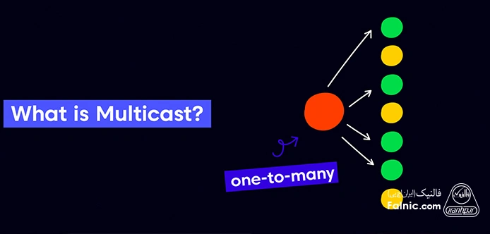 نحوه کار پروتکل Multicast نحوه کار پروتکل Multicast