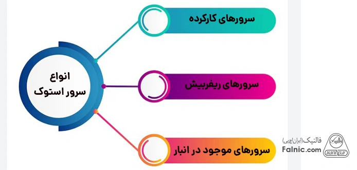 اینفوگرافیک انواع سرور استوک در بازار اینفوگرافیک انواع سرور استوک در بازار