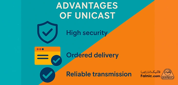 مزایای استفاده از Unicast برای انتقال داده در شبکه مزایای استفاده از Unicast برای انتقال داده در شبکه