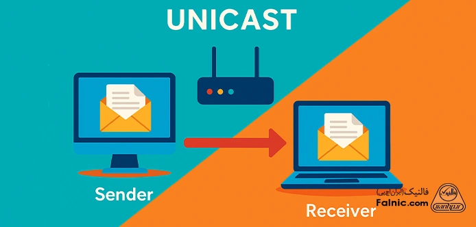 مفهوم پروتکل یونیکست (Unicast) مفهوم پروتکل یونیکست (Unicast)