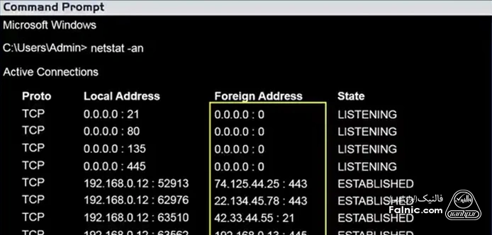 خروجی اجرای دستور netstat را با سویچ-a (netstat -a) خروجی اجرای دستور netstat را با سویچ-a (netstat -a)