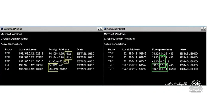 خروجی اجرای دستور netstat را با سویچ-n (netstat -n) خروجی اجرای دستور netstat را با سویچ-n (netstat -n)