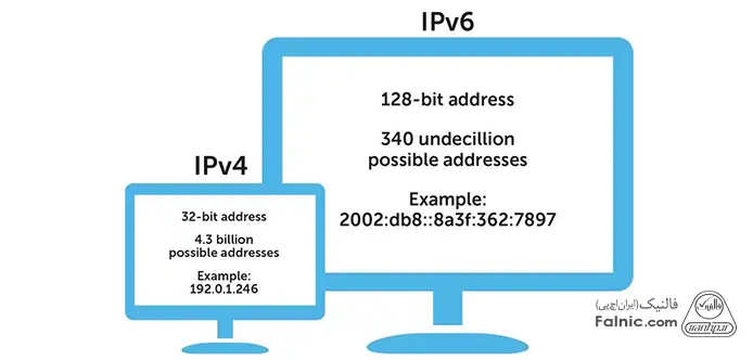 تفاوت آدرس دهی در پروتکل های IPv4 و IPv6