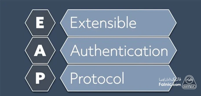 EAP (Extensible Authentication Protocol) یک فریمورک احراز هویت است که در شبکههای وایرلس و اعتبارسنجی وی پی ان کاربرد دارد. مبحث EAP در مفاهیم امنیتی ویندوز سرور