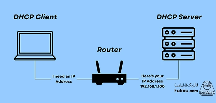 نحوه کارکرد آی پی دینامیک چیست