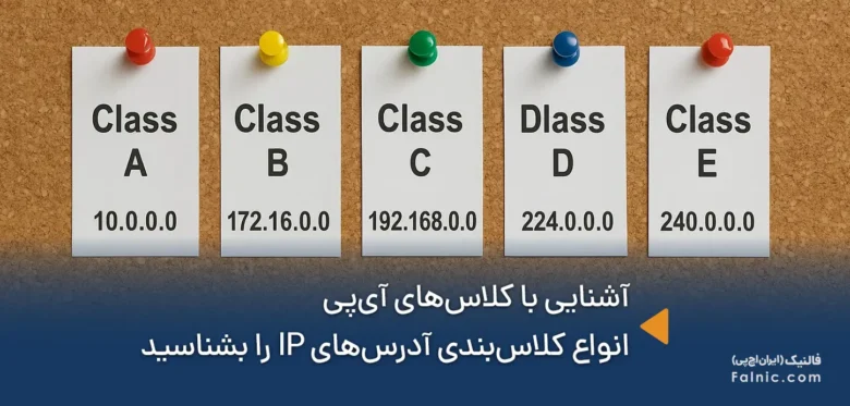 نمایی از انواع کلاس های IP
