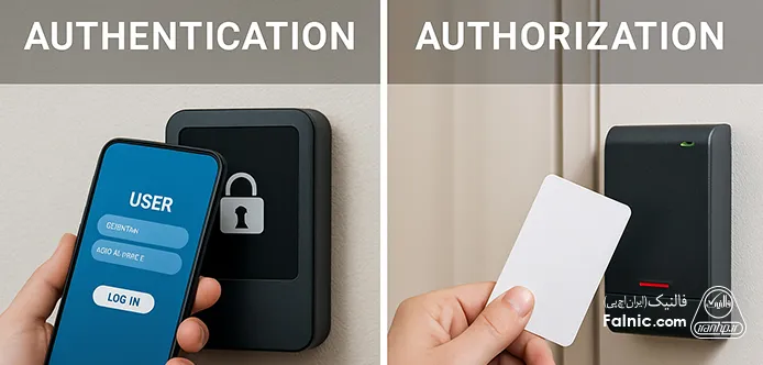 مقایسه Authorization و Authentication مقایسه Authorization و Authentication