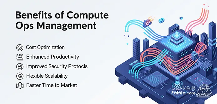 مزایای استفاده از Compute Ops Management مزایای استفاده از Compute Ops Management