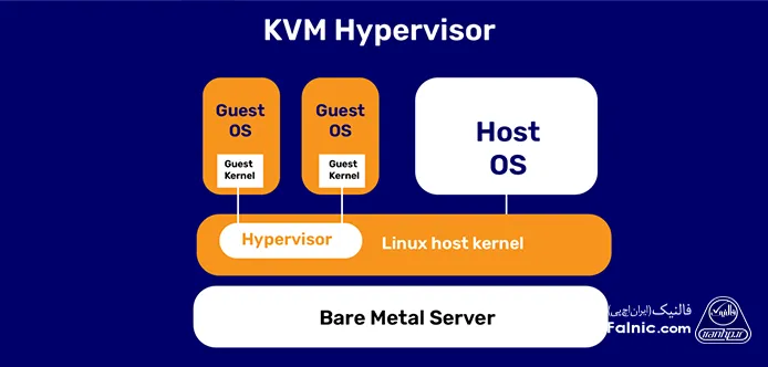 مزیتهای استفاده از مجازی سازی KVM مزیتهای استفاده از مجازی سازی KVM