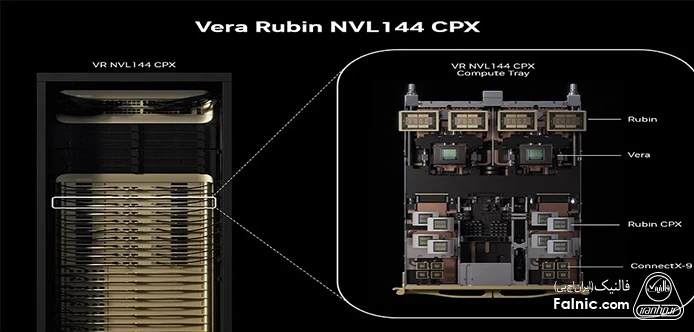 تراشه انویدیا Rubin CPX در پیکربندیهای مختلف، از جمله در رک Vera Rubin NVL144 CPX عرضه میشود. ساختار رک Vera Rubin NVL144 CPX، میزبان تراشه انویدیا Rubin CPX