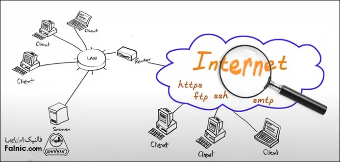جداسازی اینترنت (Internet Segmentation) باید بهدرستی پیادهسازی شود تا نقاط آسیبپذیر پنهان در مراکز داده سازمانها رفع شوند. اهمیت پیادهسازی صحیح جداساز اینترنت در امینت مراکز داده