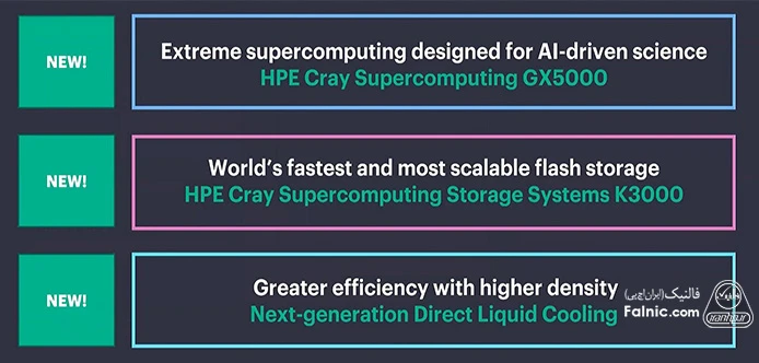 توضیحات نسل آینده سوپرکامپیوترهای HPE Cray
