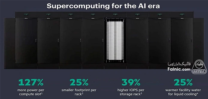 مشخصات کلیدی سوپرکامپیوتر HPE Cray GX5000