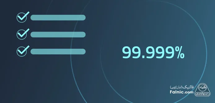 شاخص درصدهای آپ تایم معماری High Availability