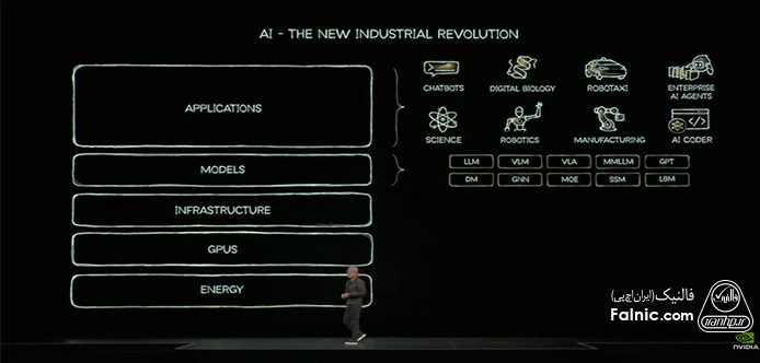 تمرکز بر AI در رویداد NVIDIA GTC 2025