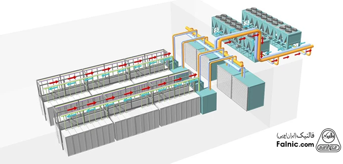 سیستم خنک سازی سرور بدون تبخیر در دیتاسنتر مایکروسافت