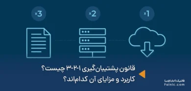 قانون پشتیبان‌گیری 1-2-3 چیست