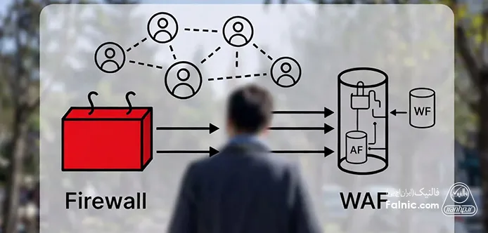 تصویر شماتیک از مقایسه فایروال و WAF تصویر شماتیک از مقایسه فایروال و WAF