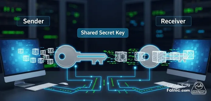 یک ارتباط رمزنگاری شده با استفاده از کلید اشتراکی