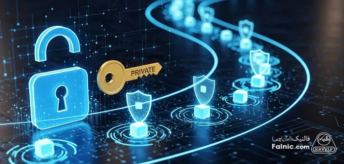 رمزنگاری نامتقارن داده‌ها با استفاده از کلید خصوصی و عمومی