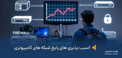 آسیب‌ پذیری‌ های رایج شبکه های کامپیوتری