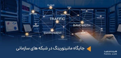جایگاه مانیتورینگ در شبکه های سازمانی