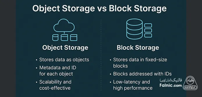 مقایسه بلاک استوریج و آبجکت استوریج