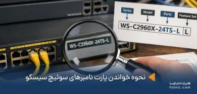 نحوه خواندن پارت نامبرهای سوئیچ سیسکو
