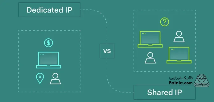 تفاوت تصویری آی پی اختصاصی و آی پی اشتراکی تفاوت تصویری آی پی اختصاصی و آی پی اشتراکی