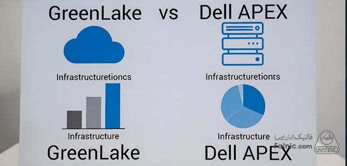 تفاوت GreenLake و Apex