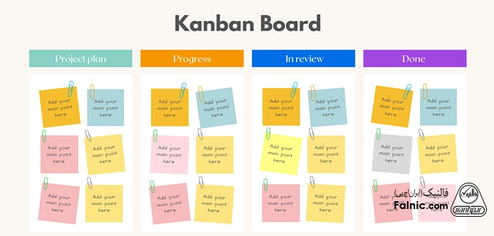 نمونه‌ای از Kanban Board