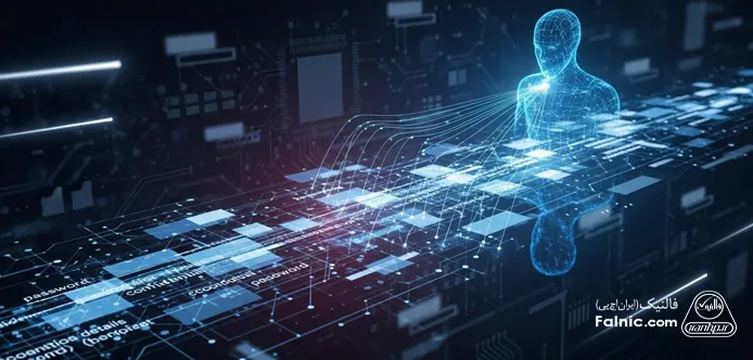 یک مهاجم در حال شنود شبکه در حمله غیرفعال یک مهاجم در حال شنود شبکه در حمله غیرفعال