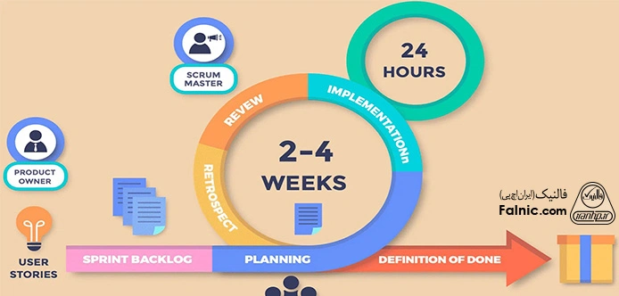 فریمورک اجایل Scrum