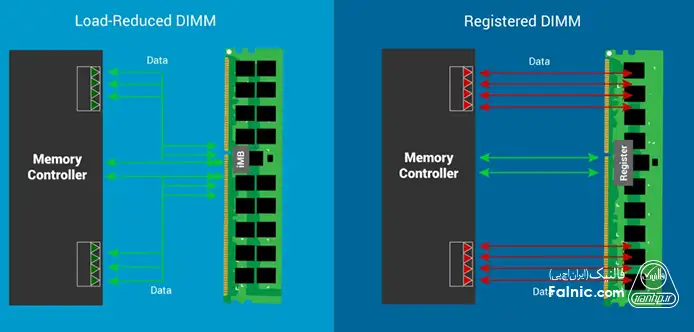 تفاوت رم LRDIMM و RDIMM سرور تفاوت رم LRDIMM و RDIMM سرور