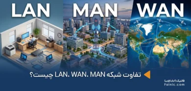 تفاوت LAN، WAN، MAN